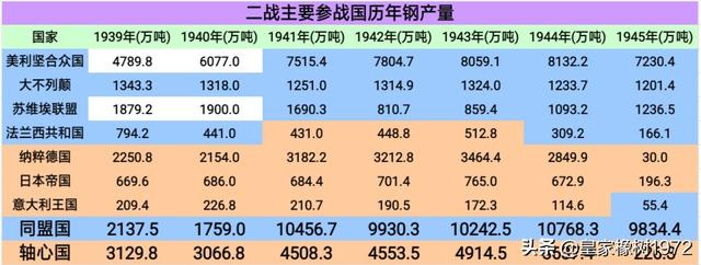 二战时期，德军装备比日军好，为何日本兵带的子弹是德军的2倍？插图74