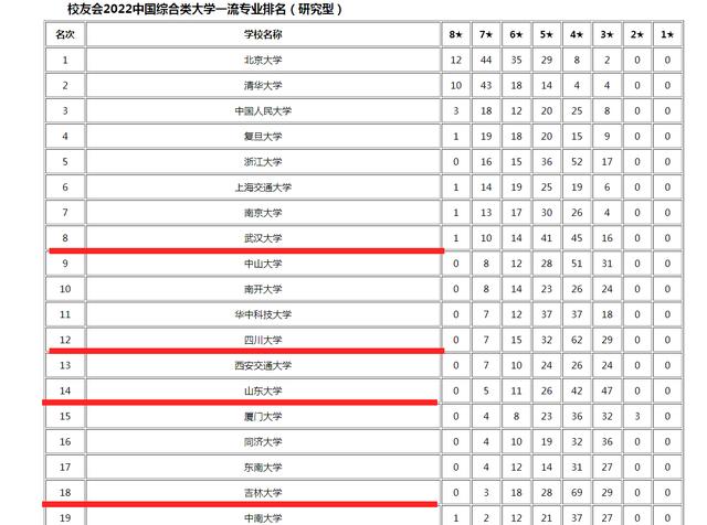 吉林大學(xué)好還是武漢大學(xué)好 吉林大學(xué)與武漢大學(xué)哪個(gè)好(圖6) 吉林大學(xué)好還是武漢大學(xué)好 吉林大學(xué)與武漢大學(xué)哪個(gè)好(圖6)
