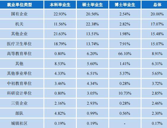 湖南大学和兰州大学哪个好 湖南大学算名牌大学吗(图10)