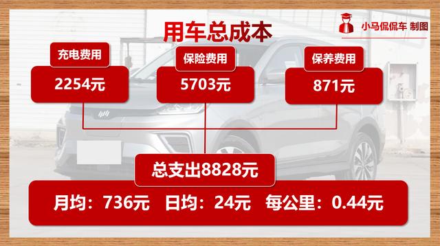 电动汽车价，9元油价时代，纯电动汽车不“香”吗