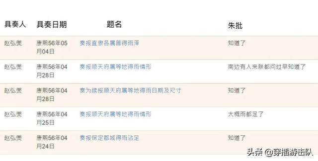 曾以晴:对于《红楼梦》中“袭为釵副，晴有林风”的说法，你怎么看？