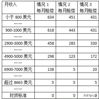 美军士兵阵亡后，家属会得到多少抚恤金？插图27