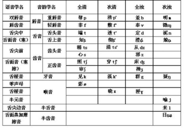 antik,为什么闽南语跟其他方言差异大？