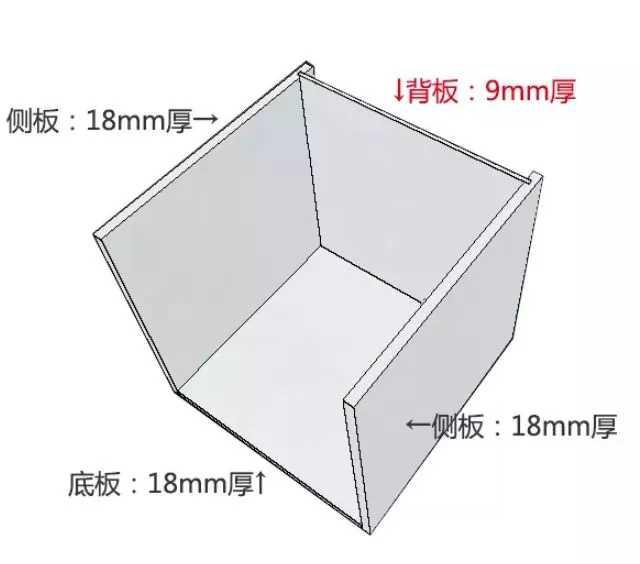 定制衣柜什么牌子板材好？插图66