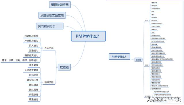 项目管理人员,现在考PMP证书有用吗？有哪些好的PMP考试培训机构推荐的？