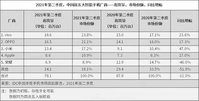 oppo手机和vivo手机有什么区别（或许这才是最正确的答案!）
