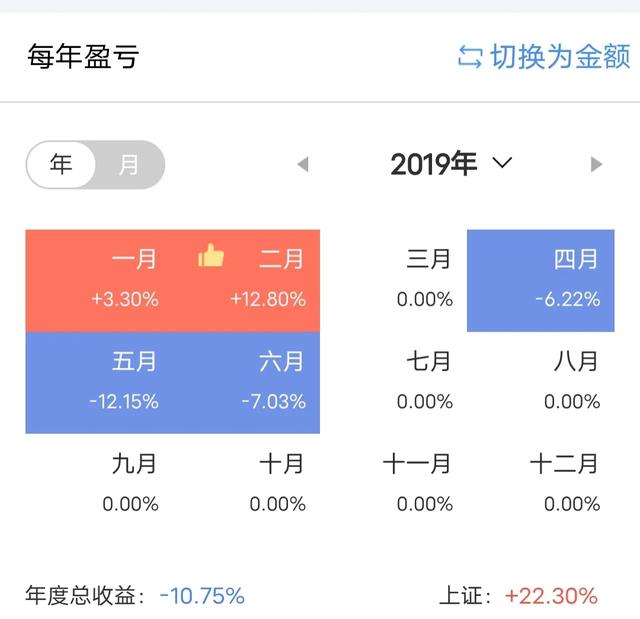 你炒股亏了多少钱？插图8