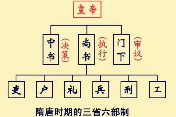 狄仁杰仅是三品内史，却令满朝文武畏惧，他的权力真有那么大吗？插图56