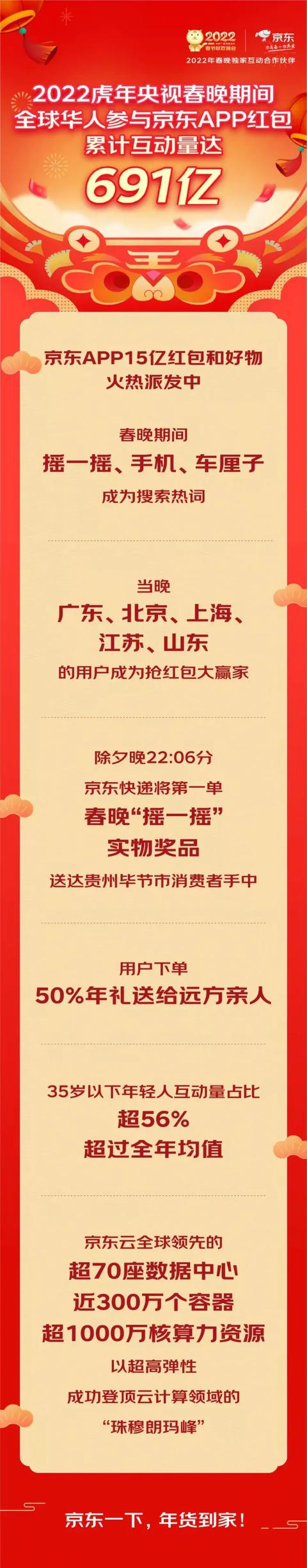 京东上春晚说明了什么？