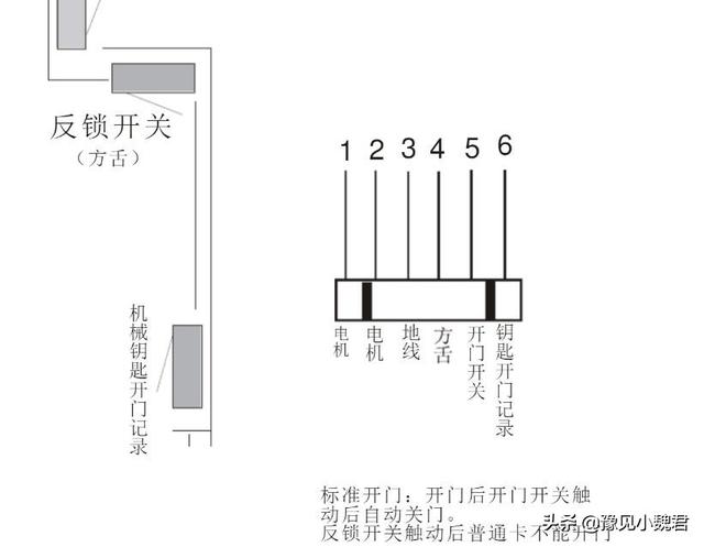 吸铁石的原理，为什么说：小区安装电子智能锁的要小心吸铁石