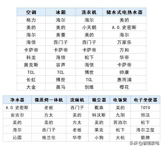 冰箱十大品牌是哪些啊？