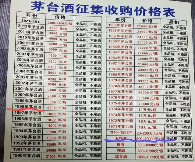 1998年的飞天茅台现在大约值多少钱，哪里可以交易？插图1