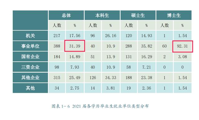 北京沈彦良:2021就业报告来了！北京外国语大学毕业生就业去了哪里？