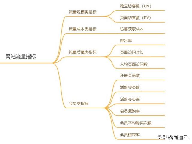 电商数据分析,数据处理,数据分析怎么做