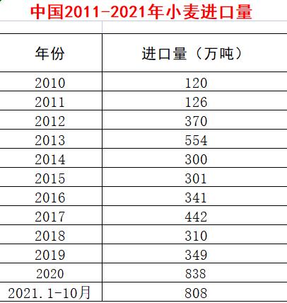 如何代理宠物粮食进口:进口狗粮如何合法进口到中国销售？