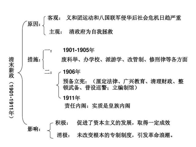 头条问答 - 为什么光绪皇帝不能夺了慈禧的权?(6别无选择6的回答,0赞)