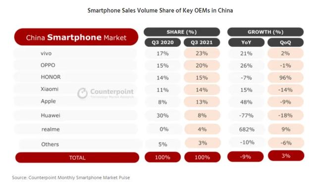 为什么感觉有些懂手机的人，不愿再选择买小米手机反而购买OV的手机？插图6