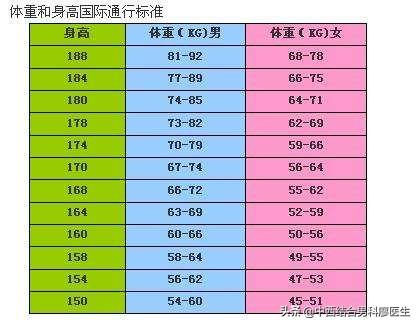 头条问答 男人一米六五 体重需要多少斤算健康 要怎么做呢 13个回答
