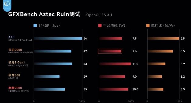 华为能解决5G射频前端 吗，华为为什么不可以采购联发科8100和9000的芯片重返巅峰