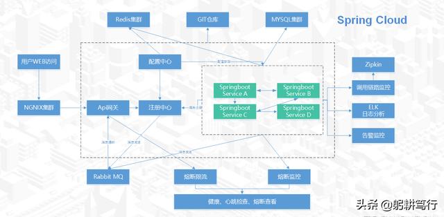 百雀羚市场营销案例分析，国外有很多低代码开发平台，国内有类似的平台吗