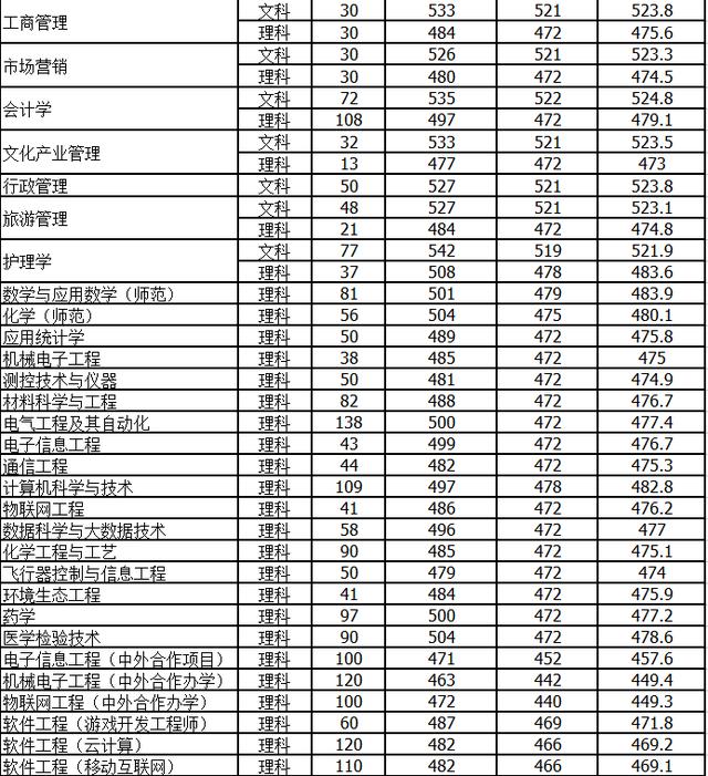 平顶山学院怎么样(平顶山学院怎么样如何评价)