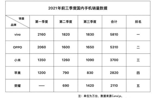 vivo S12系列新品发布会直播，全中国用什么牌子手机的最多？
