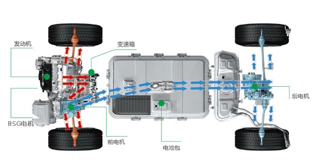 想换电车，我喜欢理想one，我爸却只看中比亚迪，怎么说服他？插图10