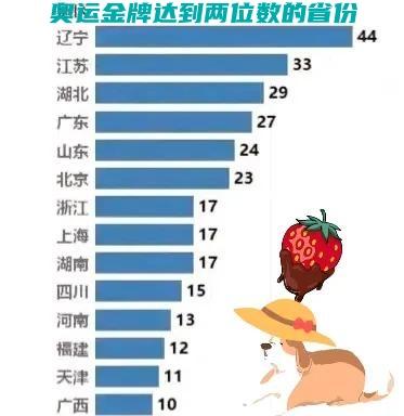 李小双体育:你认为中国最强5个体育省市是哪几个？