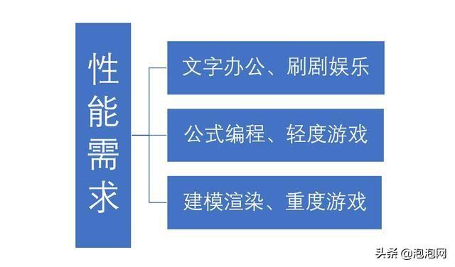 自配台机电脑（电脑组装配置清单表）