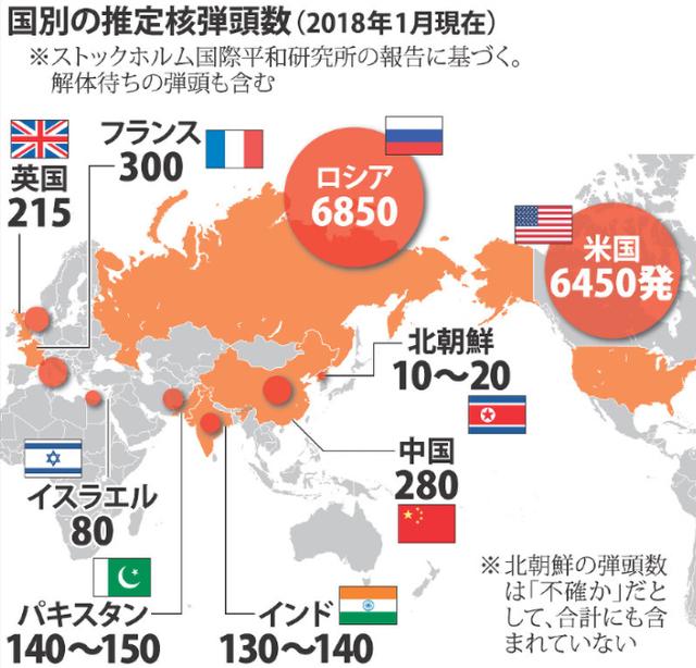 任新民:在现代战争中，为什么没有哪个国家敢先使用核武器，用了会怎样？