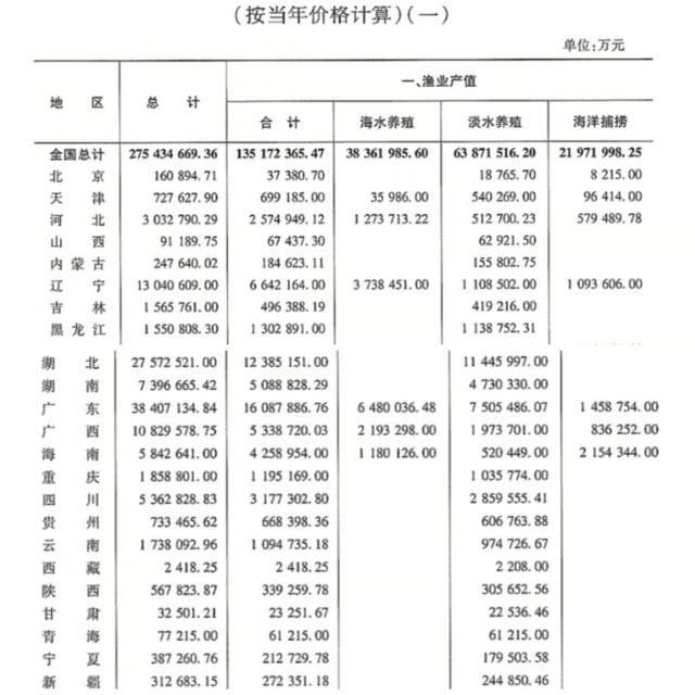 9年前湖中曾出青鱼王212斤:新疆遍地沙漠，为什么还能成为我国的渔业大省？鱼从哪儿来？