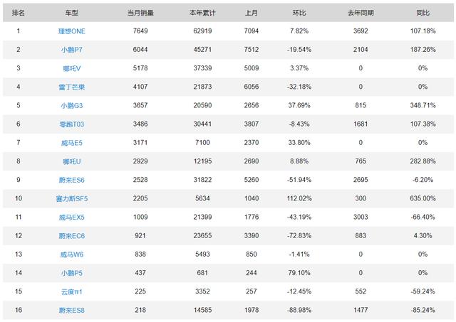 想换电车，我喜欢理想one，我爸却只看中比亚迪，怎么说服他？插图5