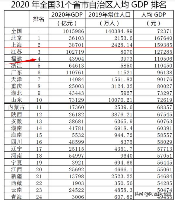 中国哪个省的人民最勤劳？