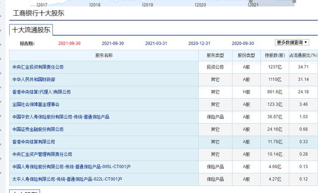 如果持有1%工商银行股份，会是一种什么样的体验？插图19