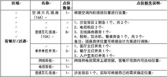 家装中，最不值当和最值当的投入是什么？插图