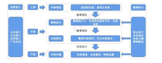 美洲狮俱乐部云播:电竞行业还在被认为是“不务正业”吗？