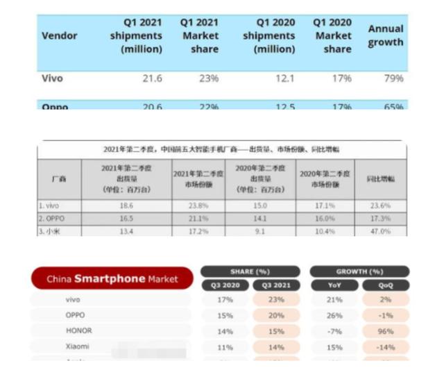 OriginOS更新了,vivo的系统还有多少人在用？