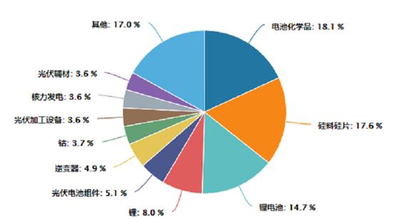 新能源汽车股有哪些，新能源汽车股票龙头股有哪些