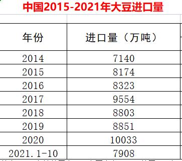 如何代理宠物粮食进口:进口狗粮如何合法进口到中国销售？