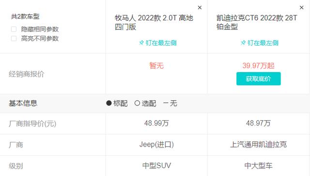 身边很多男士买了越野车最后又换成了轿车，为什么呢？插图18