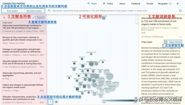 探索与发现2020，研究生导师给的课题很偏，如何搜索相关文献