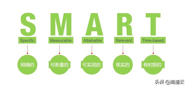 如何汇报工作,向领导汇报,仪表盘汇报工作