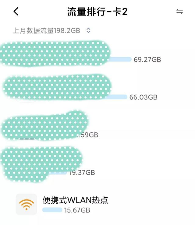 买一张无限流量卡插在旧手机里面，长期开热点替换家里宽带可行吗？插图