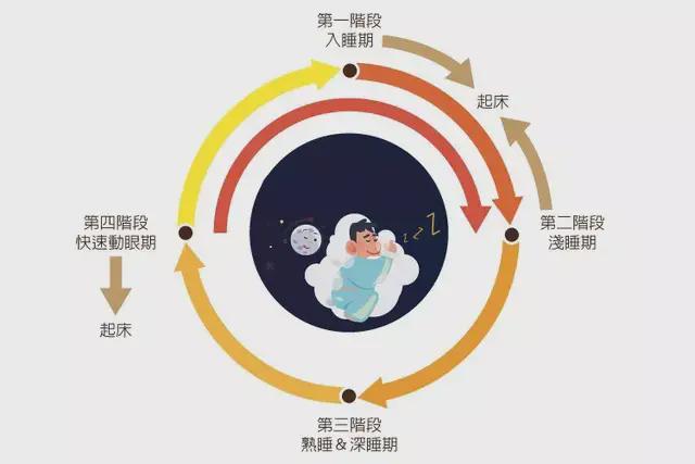 “鬼压床”是怎么回事，“鬼压床”时，压住你的到底是什么该如何破解