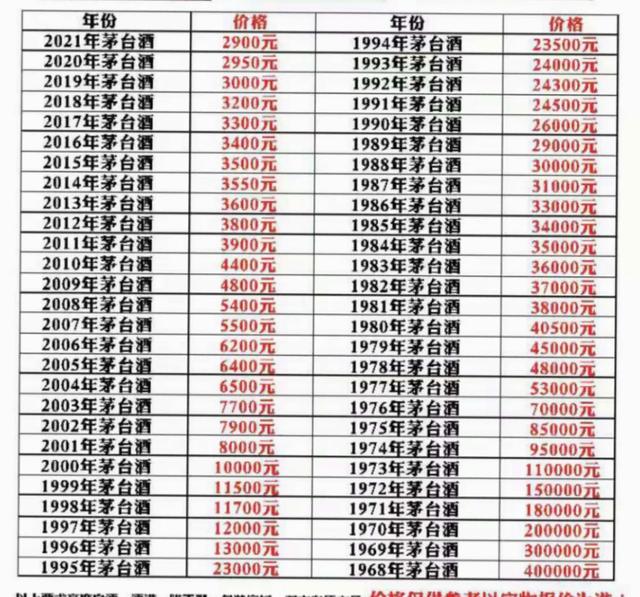 1998年的飞天茅台现在大约值多少钱，哪里可以交易？插图8