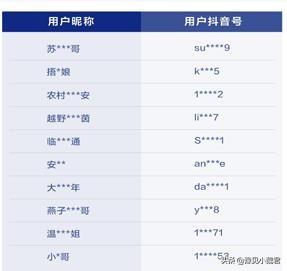 郑爽发飙:从普通人到在网上一夜爆红成网红是什么感觉？