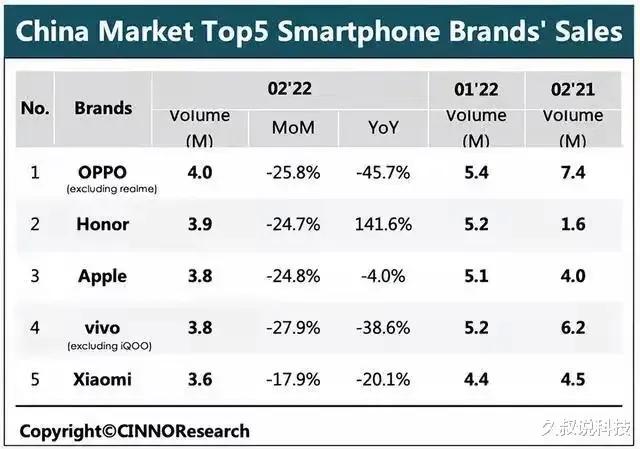 中国手机最新销量排行榜出炉,你的手机上榜了吗？