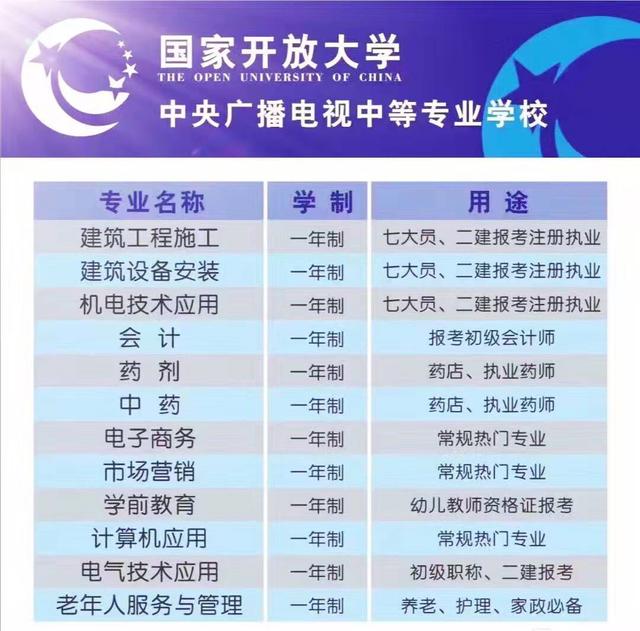 成人中專官網(成人教育中專)