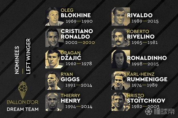 足球史上最强十一人分别是谁？插图88