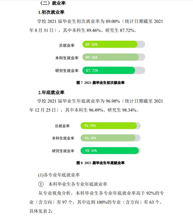 扬州人瞧不起扬州大学 考上扬州大学很厉害吗(图12)